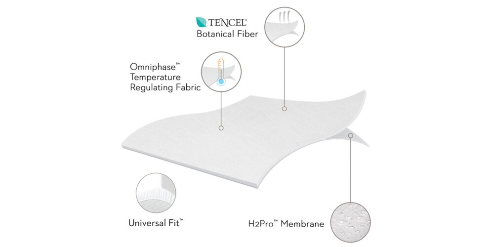 Five-5ided-Mattress-Protector-with-Tencel-Omniphase-06