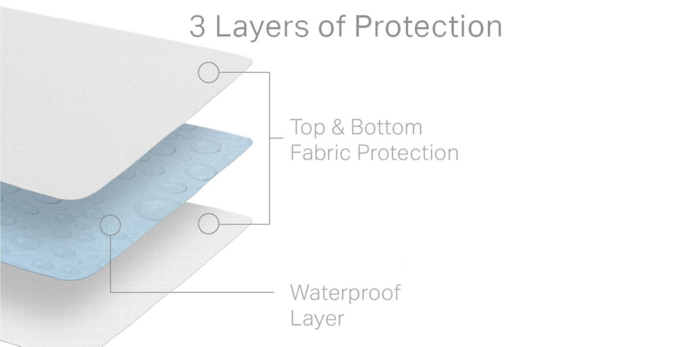 Hotel-Grade-5-Sided-Mattress-Protector-05