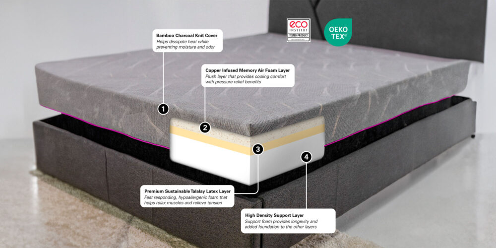 Renew-Home-11-3-Layer-Memory-Foam-Mattress-08