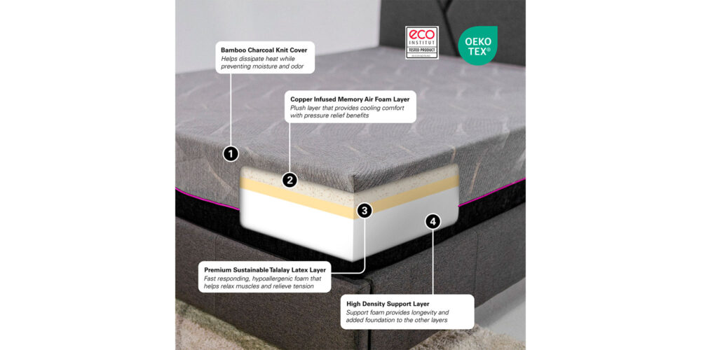 Renew-Home-11-3-Layer-Talalay-Latex-Foam-Mattress-08