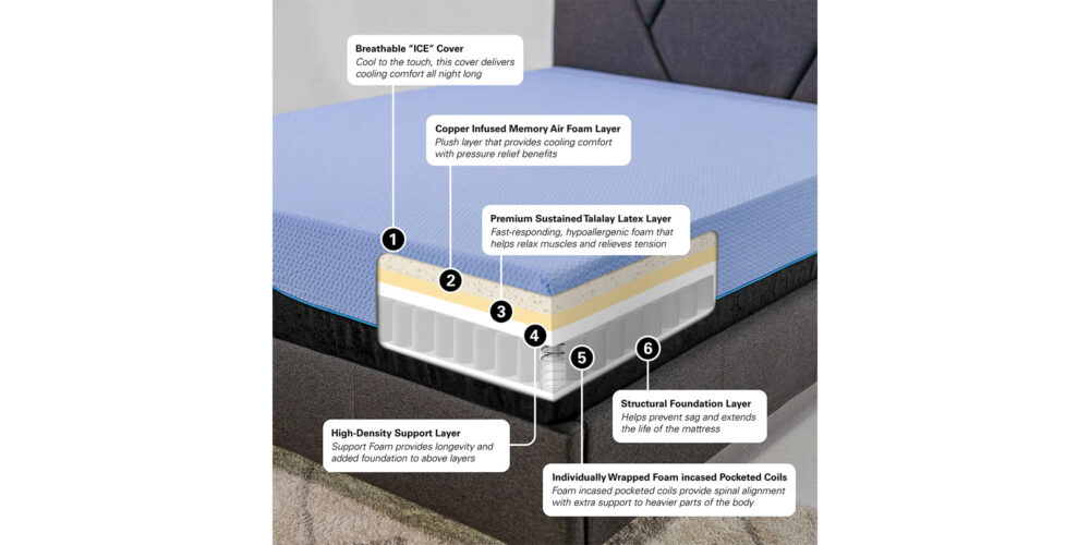 Renew-Home-12-5-Layer-Hybrid-Latex-Foam-Mattress-09