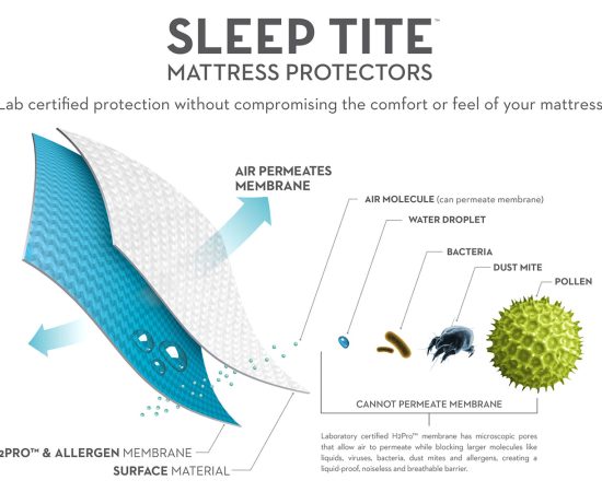 Five-5ided-Mattress-Protector-with-Tencel-Omniphase-03