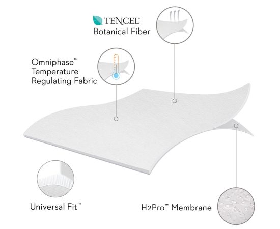 Five-5ided-Mattress-Protector-with-Tencel-Omniphase-06