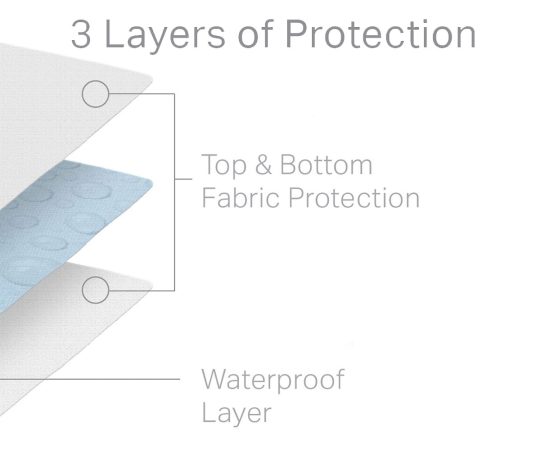 Hotel-Grade-5-Sided-Mattress-Protector-05