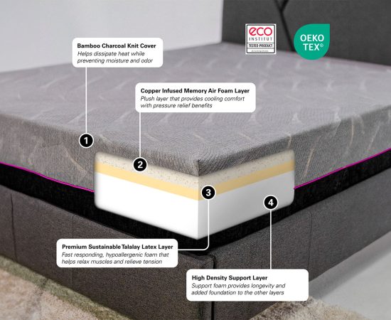 Renew-Home-11-3-Layer-Memory-Foam-Mattress-08