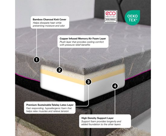 Renew-Home-11-3-Layer-Talalay-Latex-Foam-Mattress-08