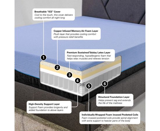 Renew-Home-12-5-Layer-Hybrid-Latex-Foam-Mattress-09