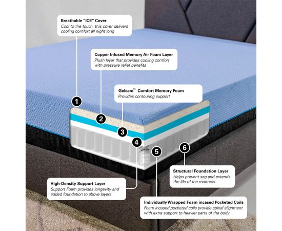 Renew-Home-12-5-Layer-Hybrid-Memory-Foam-Mattress-09